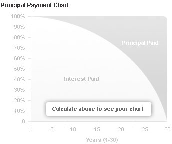Principal Inactive Chart